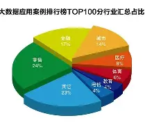  数据复盘：费内巴切次回合对阵阿森纳，维尼修斯效率值爆表